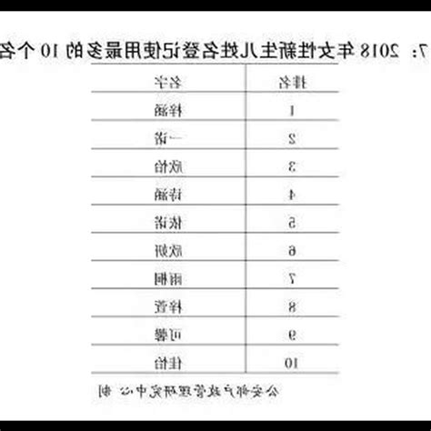 名字好壞查詢